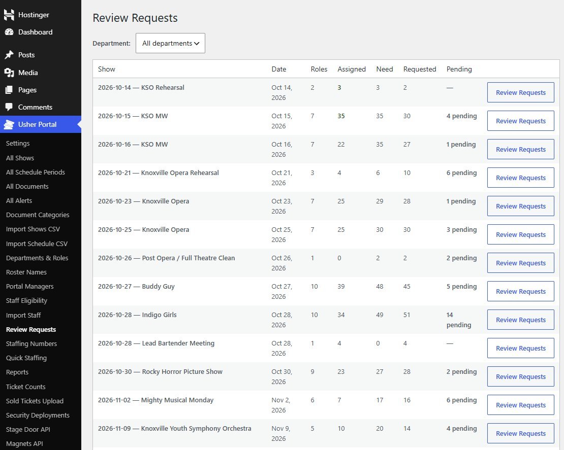 Admin Review Requests: each show with roles, assigned, need, requested and pending counts, beside a menu of portal tools and integrations