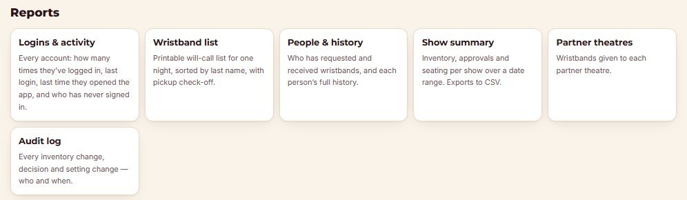 Wristbands reports: logins and activity, wristband list, people and history, show summary, partner theatres, audit log